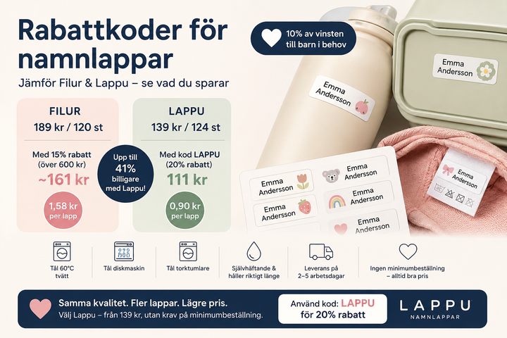 Aktuella Filur rabattkoder 2026